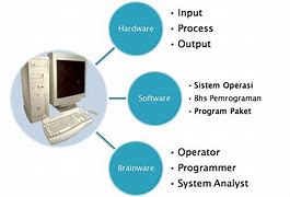 Cpu Dalam Sistem Komputer Adalah